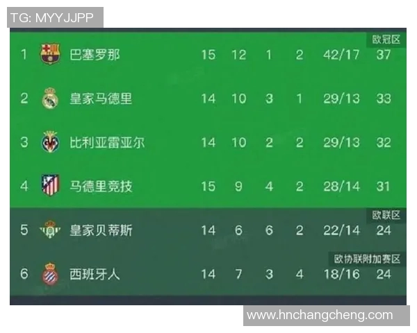 瓦伦西亚主场迎战马德里竞技双方争夺西甲积分榜重要位置