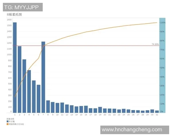 北京滑板队意识表现的数据分析与提升策略探讨